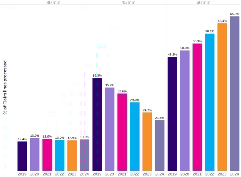 0126_Blog_BehavioralHealth_Chart