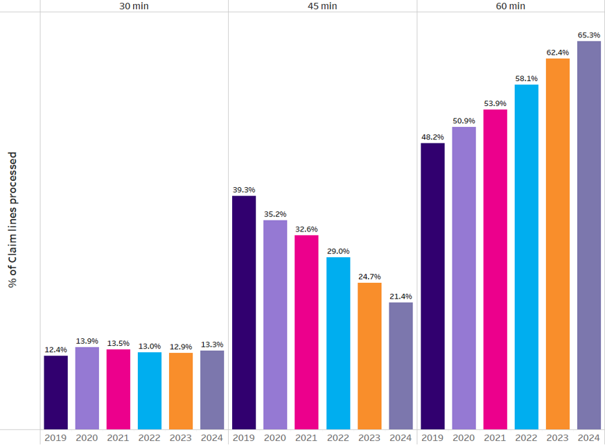 0726_Blog_Behavioral health_Figure 1