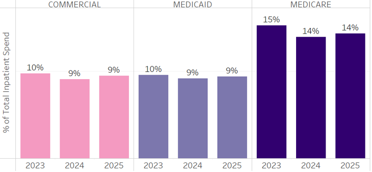 Blog_0426_Q1_PIP_Sepsis