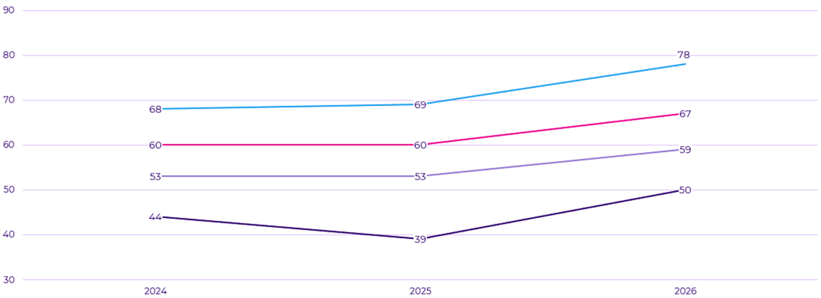 FMC cut points_Figure 2