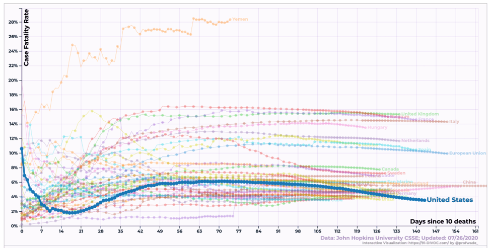 Figure_1_cumulative_case_fatality_rate