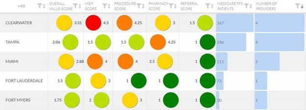 Sample chart of Network Intelligence solution