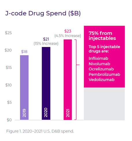 SpRx White Paper - Figure 1